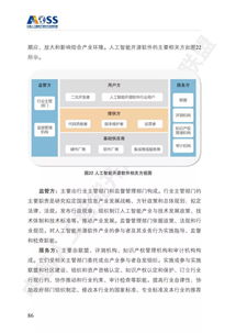 《中國(guó)人工智能開(kāi)源軟件發(fā)展白皮書》深度解讀 開(kāi)源生態(tài)如何賦能AI應(yīng)用軟件開(kāi)發(fā)